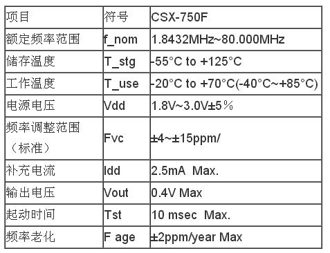CSX-750F 石英晶体振荡器