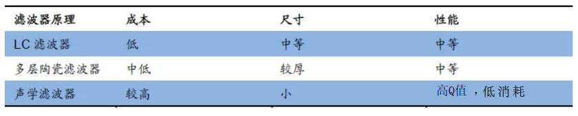 滤波器技术 滤波器技术