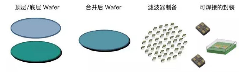 多层陶瓷滤波器 多层陶瓷滤波器