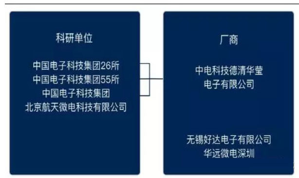 声学滤波器 声学滤波器