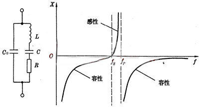 晶振电路