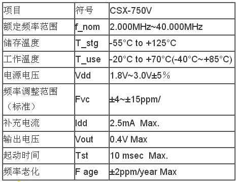 进口西铁城振荡器 CSX-750V参数