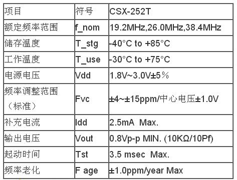 西铁城振荡器,CSX-252T参数