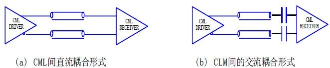 CML到CML之间的连接