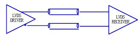 LVDS间连接