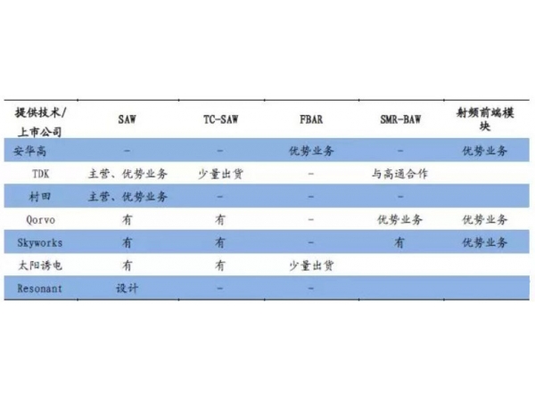 【滤波器】 国外终端滤波器行业研究