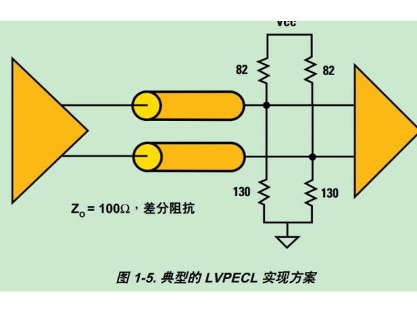 LVDS原理及设计指南--以及衍生的B-LVDS-M-LVDS--CML-LVPECL电平等