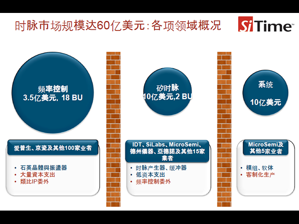 【晶振】物联网MEMS时钟晶振的重要性