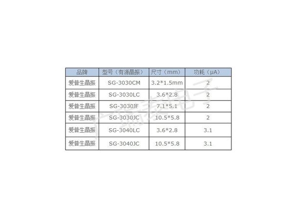 【晶振】32.768K贴片晶振功耗参数表