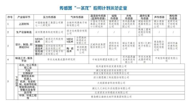 传感器 传感器