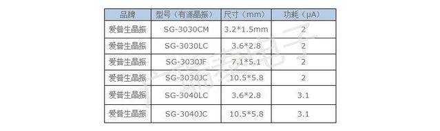 32.768K有源晶振