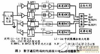 滤波器