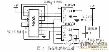 500kHz模拟信号