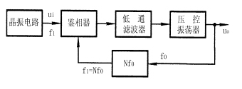 石英晶体振荡器