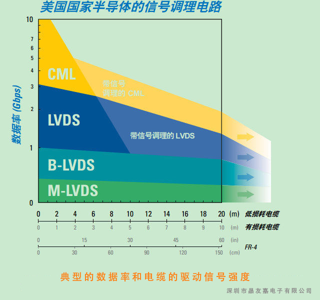 LVDS LVDS