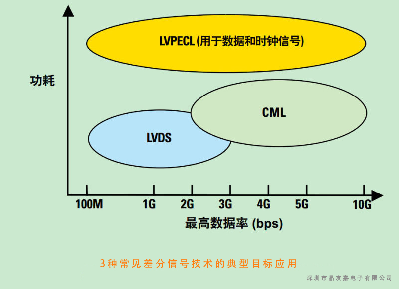 LVDS LVDS