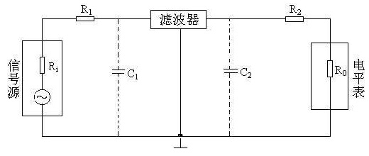 滤波器