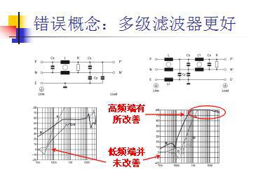 电源线滤波器