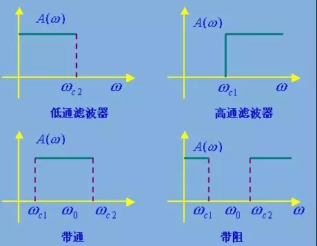滤波器 滤波器