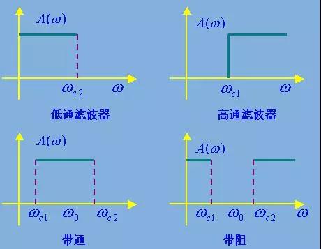 滤波器