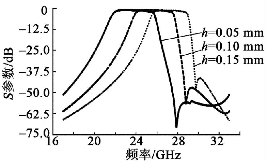滤波器 滤波器