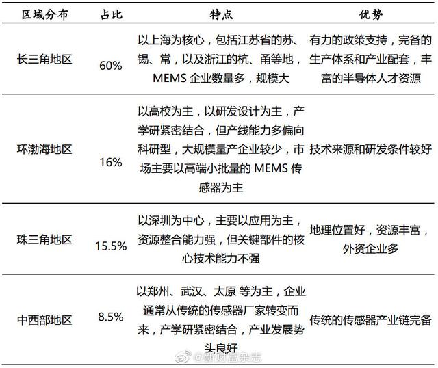 物联网 物联网