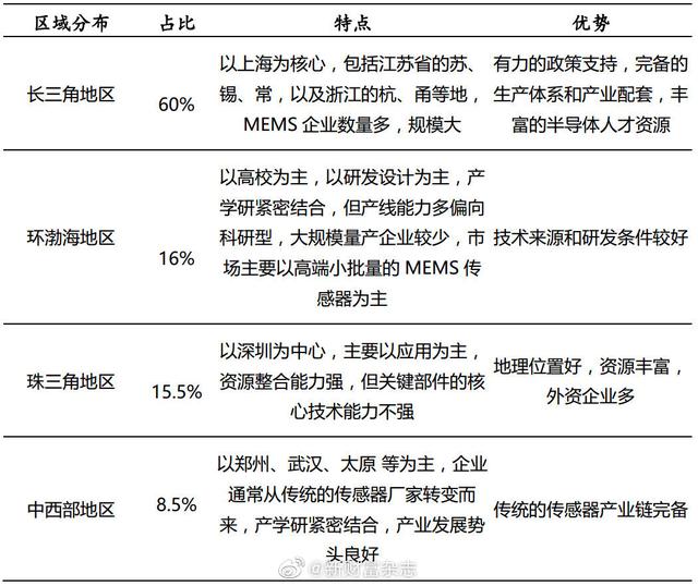 物联网