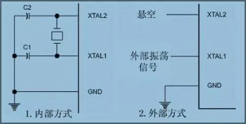 单频振荡