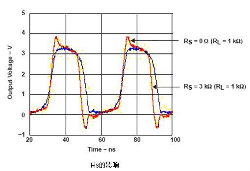 晶振振荡器频谱