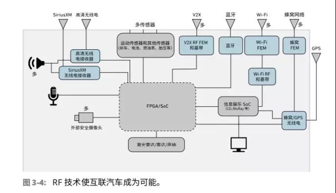 汽车内部