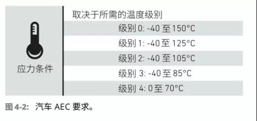 汽车应力条件